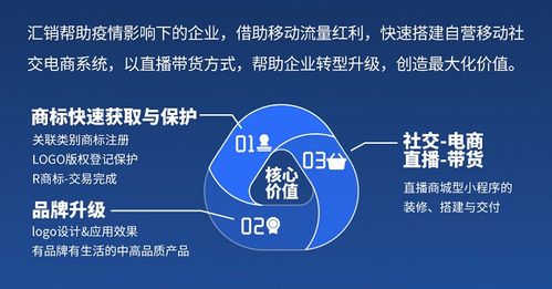 春風行動 | 匯桔重磅打造企業知識產權與線上營銷解決方案 “匯銷”震撼上線